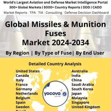Global Missiles & Munition Fuses Market 2024-2034 (1)
