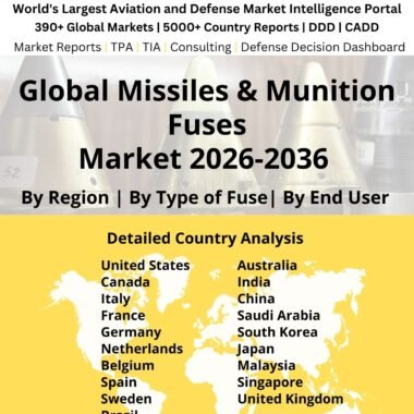 Missiles & Munition Fuses