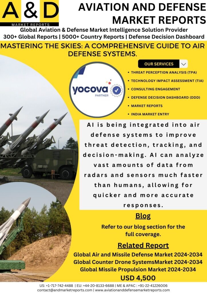 Air Defense Systems