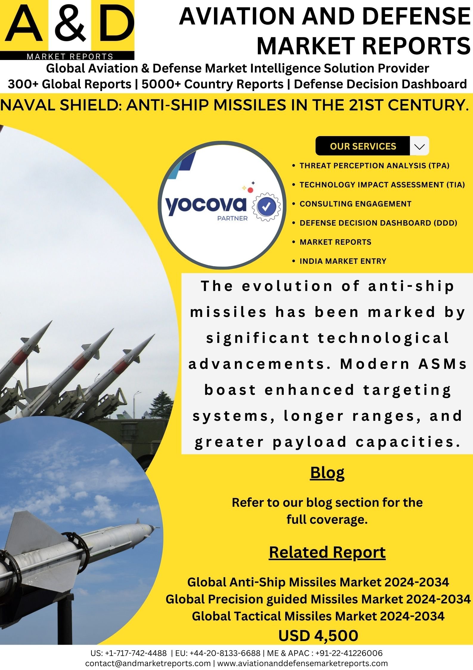 Naval Shield: Anti-Ship Missiles in the 21st Century