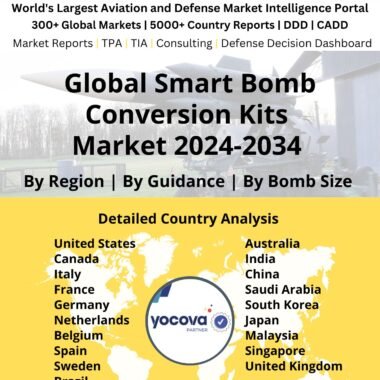 global-smart-bomb-conversion-kits-market