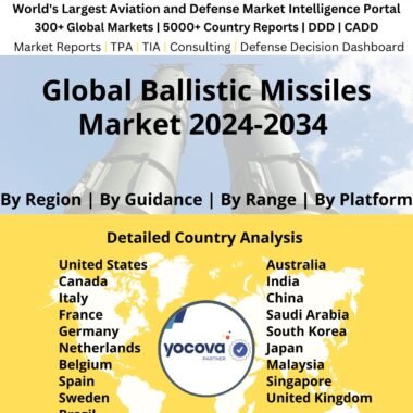 Global-ballistics-missiles-market-2024-2034