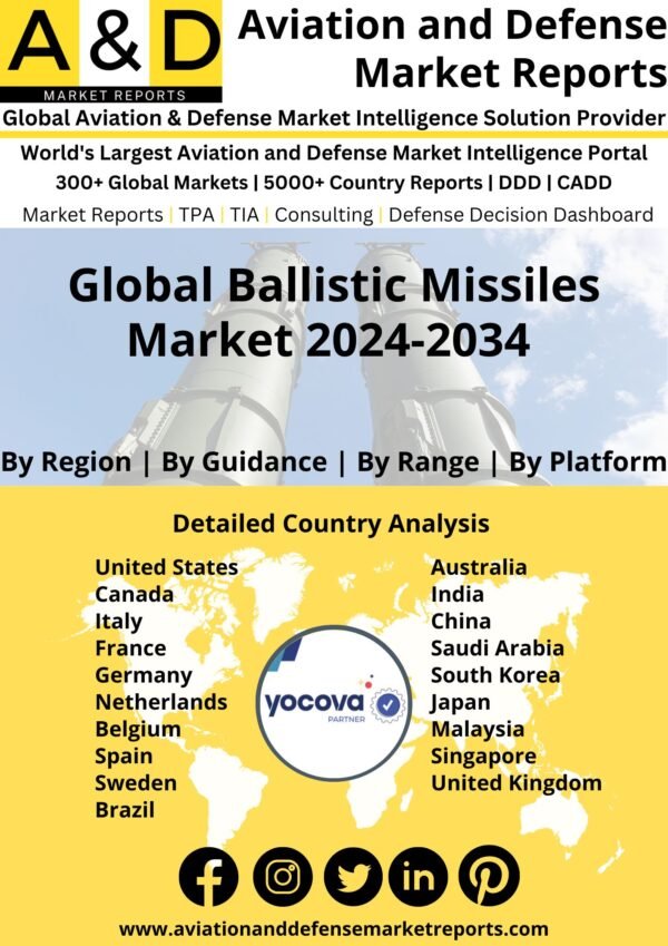 Global-ballistics-missiles-market-2024-2034