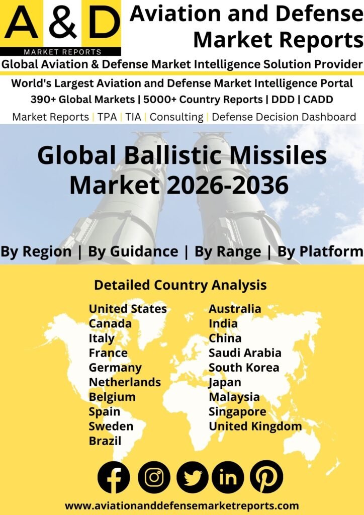 Global Ballistic Missiles Market Report, Size, Growth, Analysis