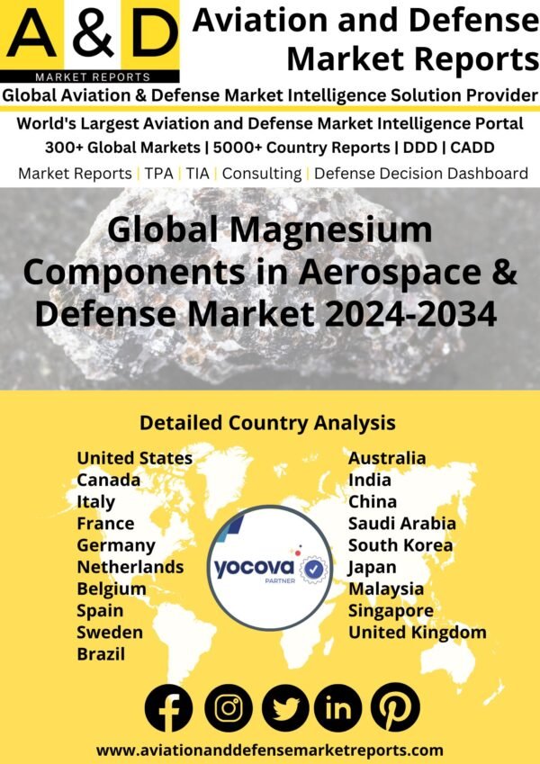 global-magnesium-demand-in-aerospace-and-defense-market-report