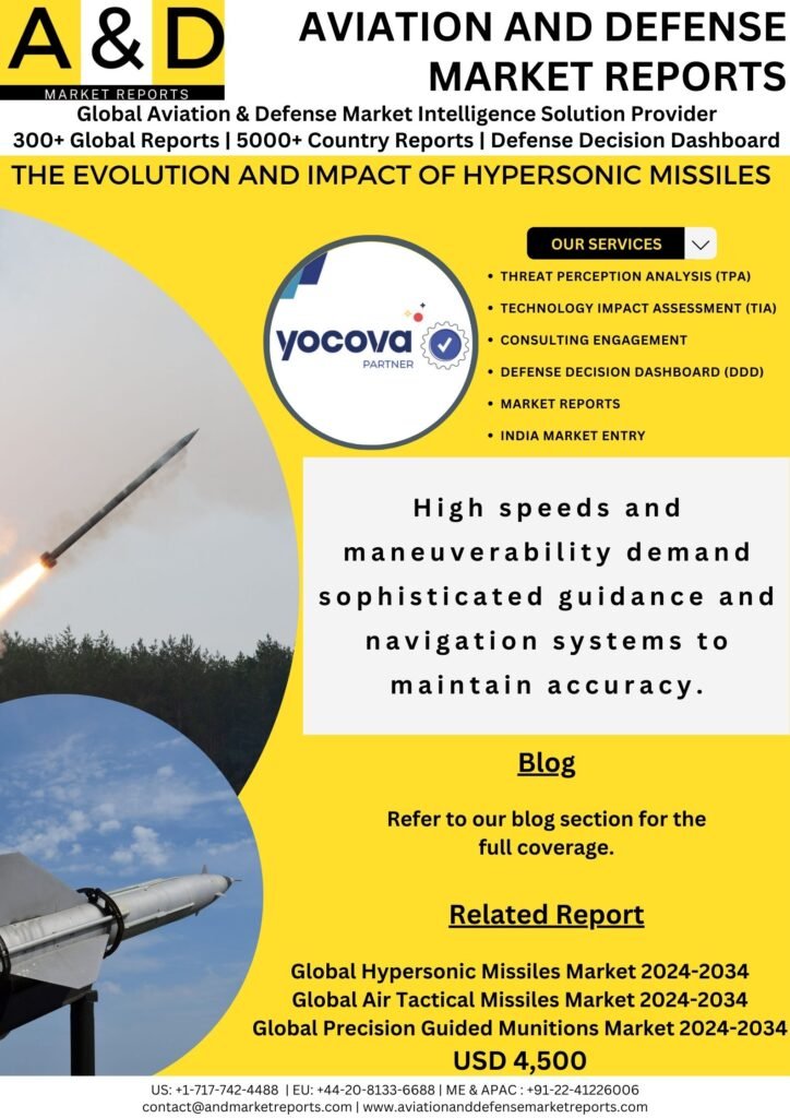 The-Evolution-and Impact-of-Hypersonic Missiles