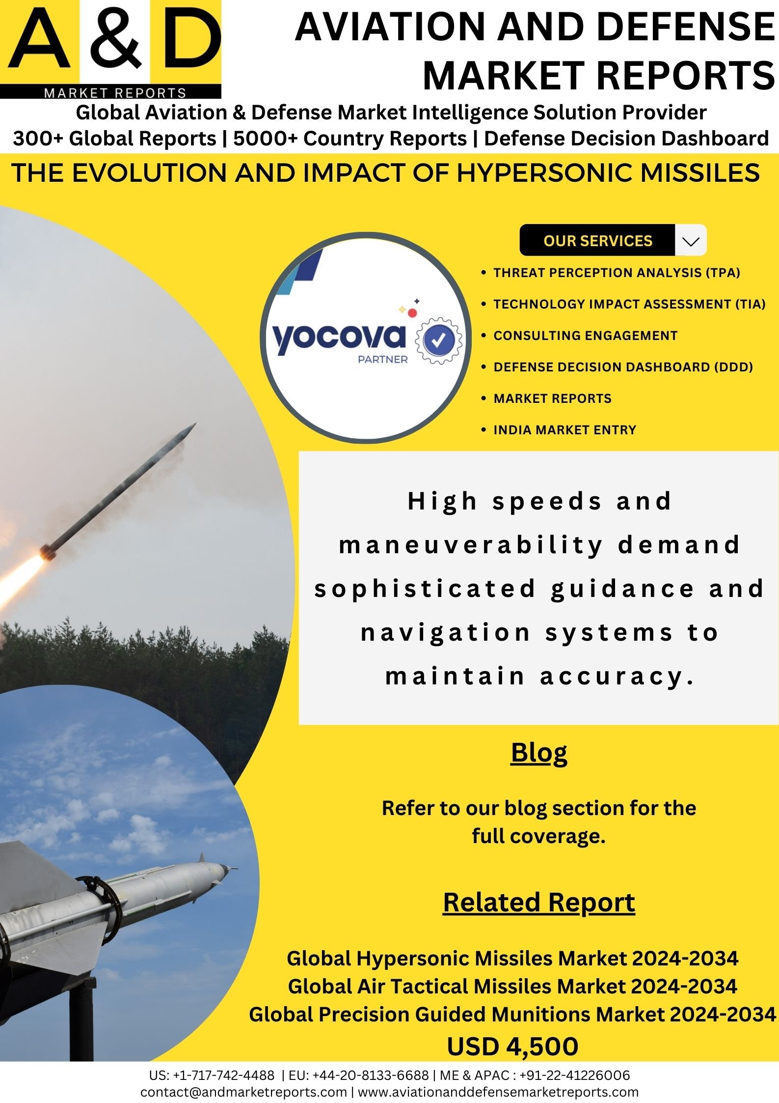 Hypersonic missiles: Their evolution and impact