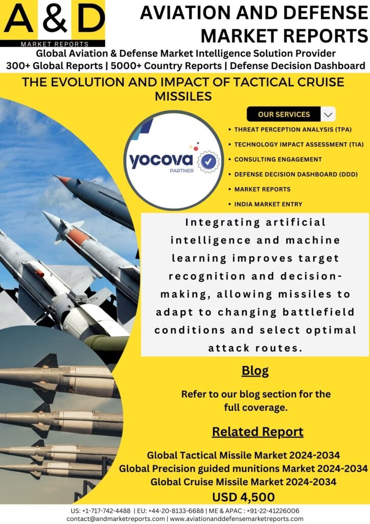 the-evolution-and-impact-of-tactical-cruise-missiles