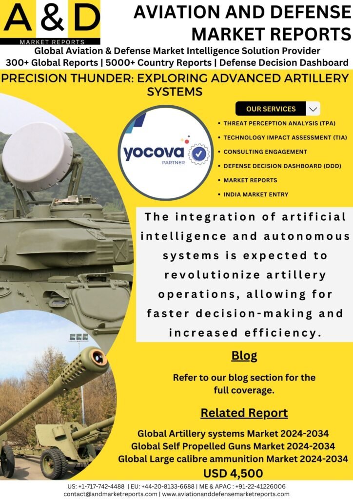 Precision-thunder-exploring -advanced-artillery-systems