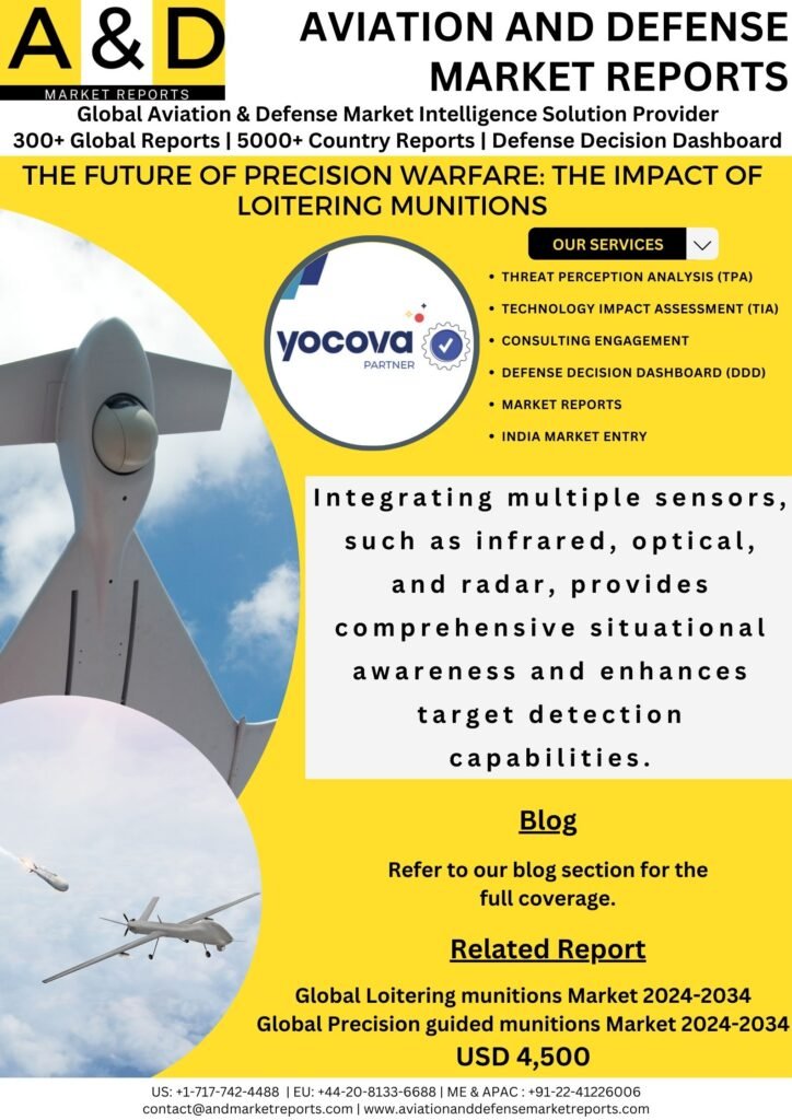 Loitering munition impact on precision warfare in the future