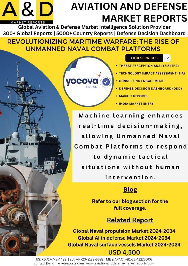 Unmanned Naval Combat Platforms