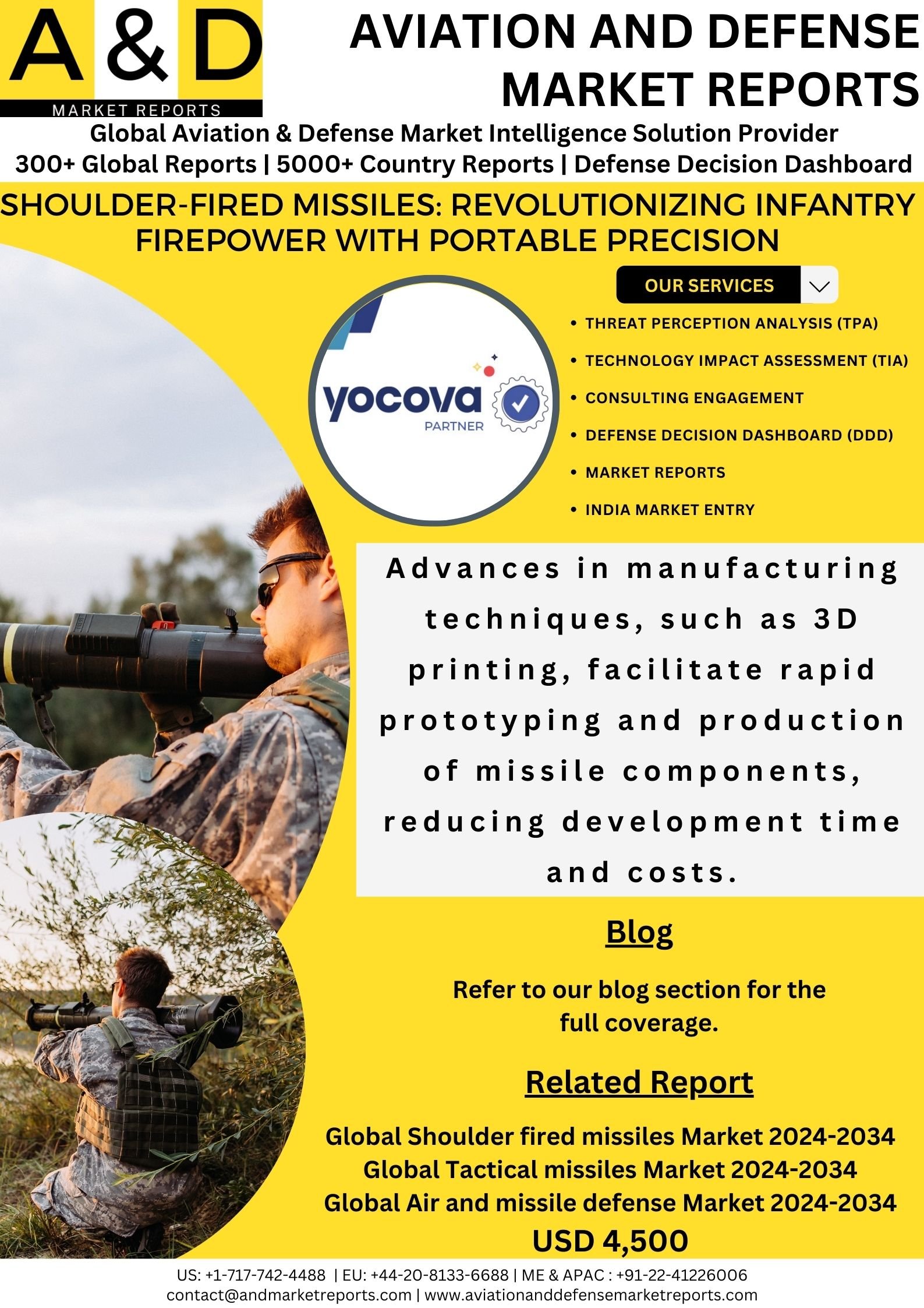 Shoulder-Fired Missiles: Revolutionizing Infantry Firepower with Portable Precision