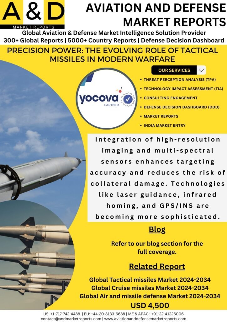 Tactical-Missiles-in-Modern-Warfare