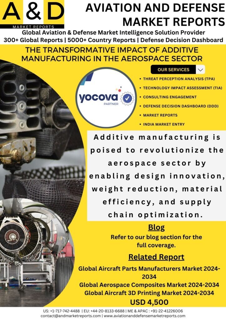 addictive manufacturing in aerospace sector