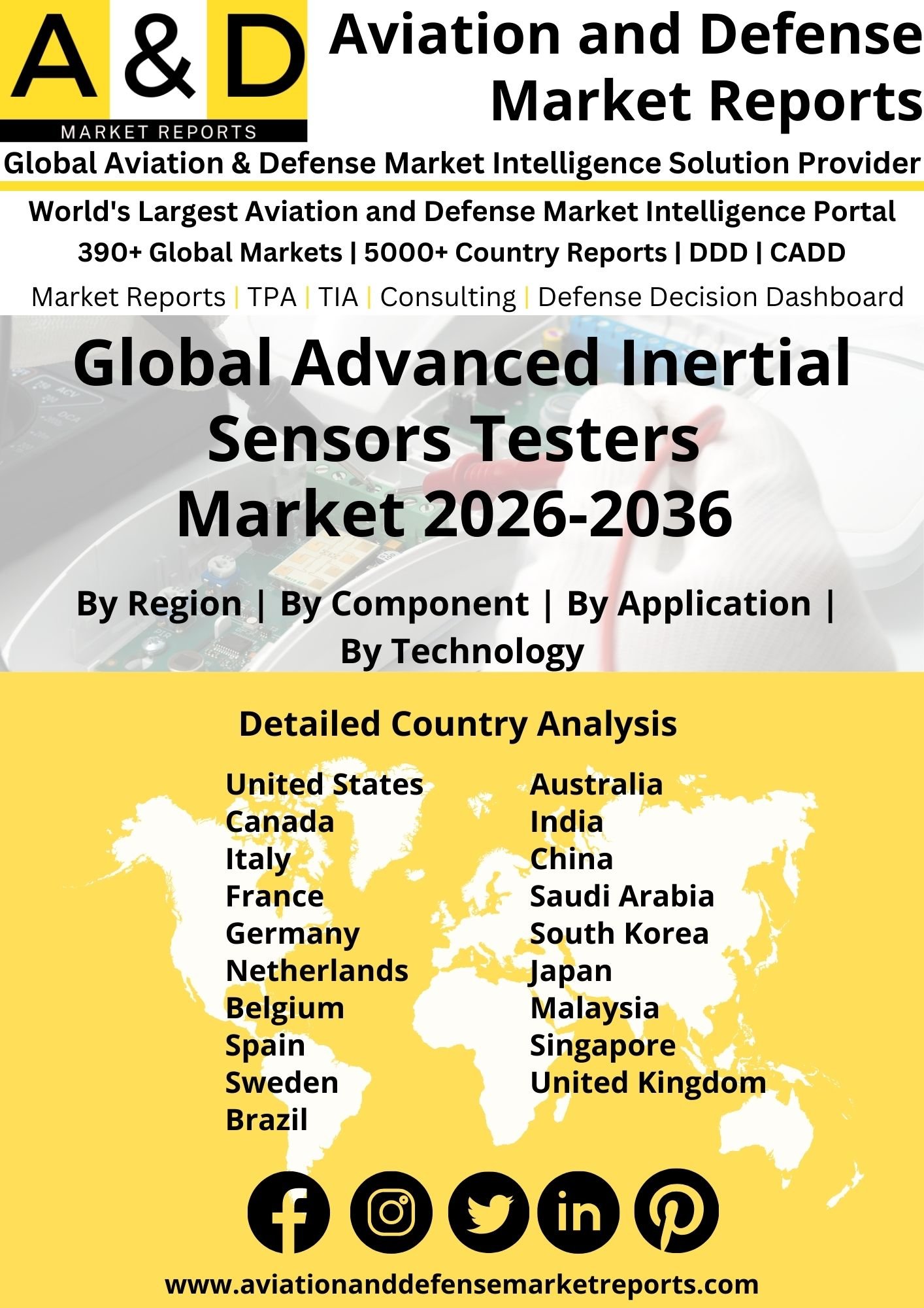 Global Advanced Inertial Sensors Testers Market Advanced Inertial Sensors Testers