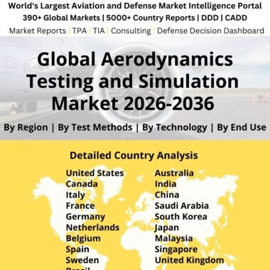 Aerodynamics Testing and Simulation