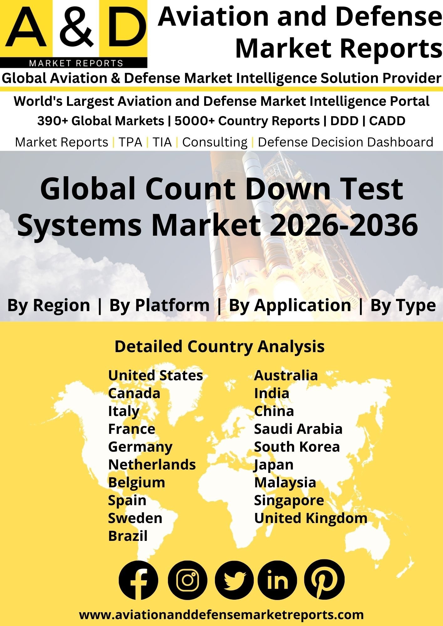 Global Count Down Test Systems Market Count Down Test Systems