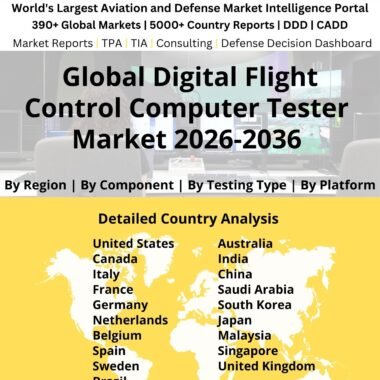 Digital Flight Control Computer Tester