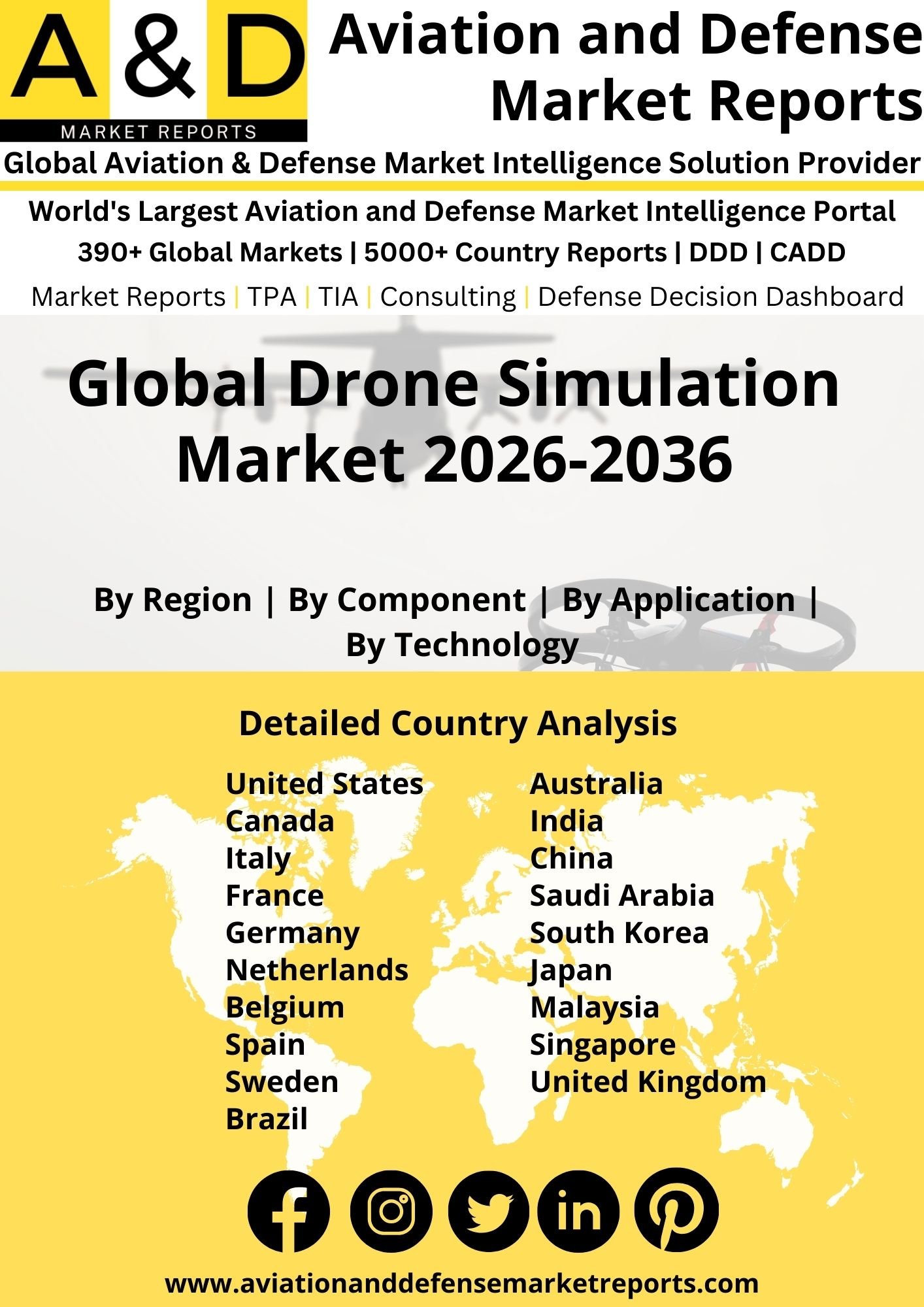 Global Drone Simulation Market Drone Simulation