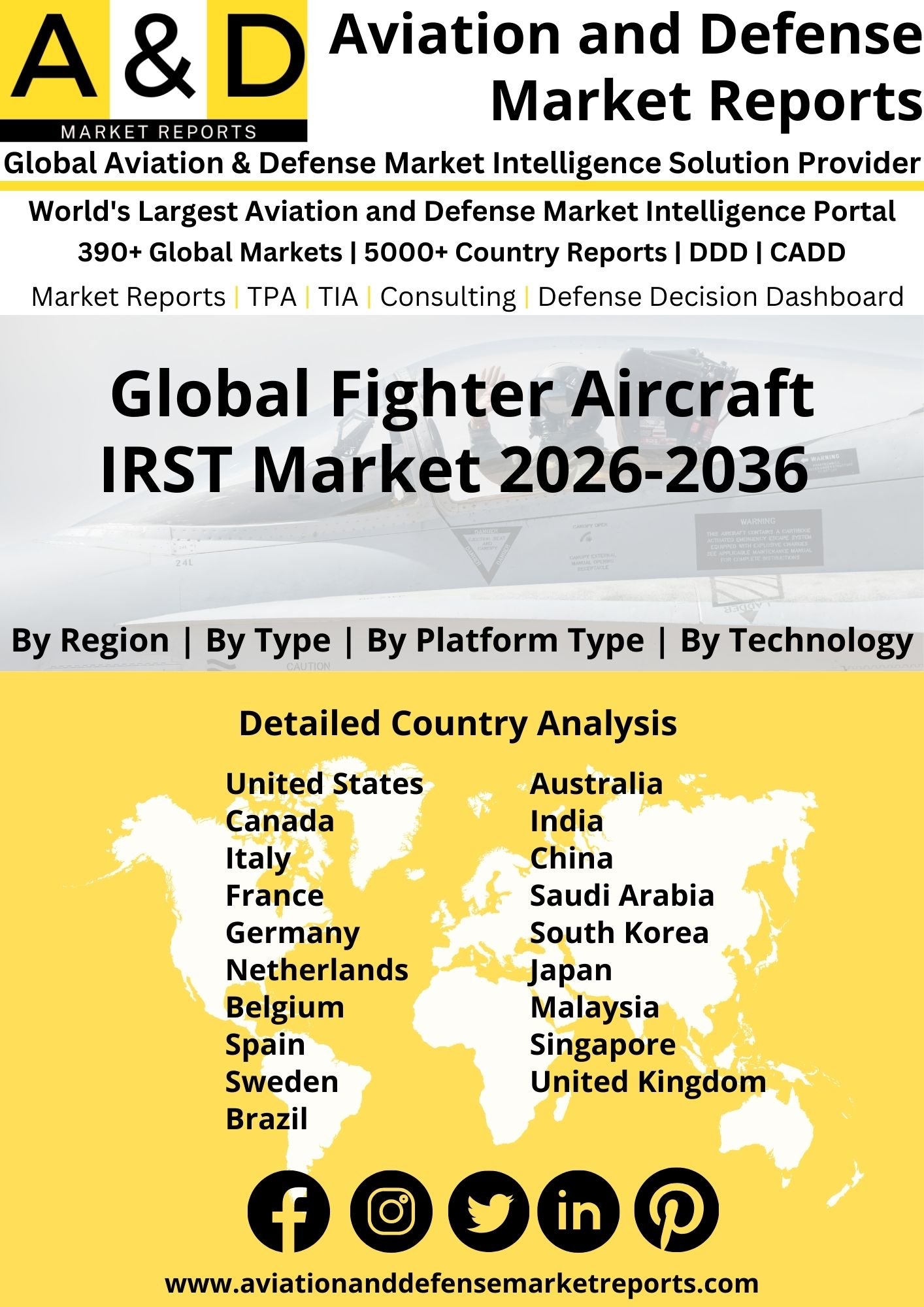 Global Fighter Aircraft IRST Market Fighter Aircraft IRST