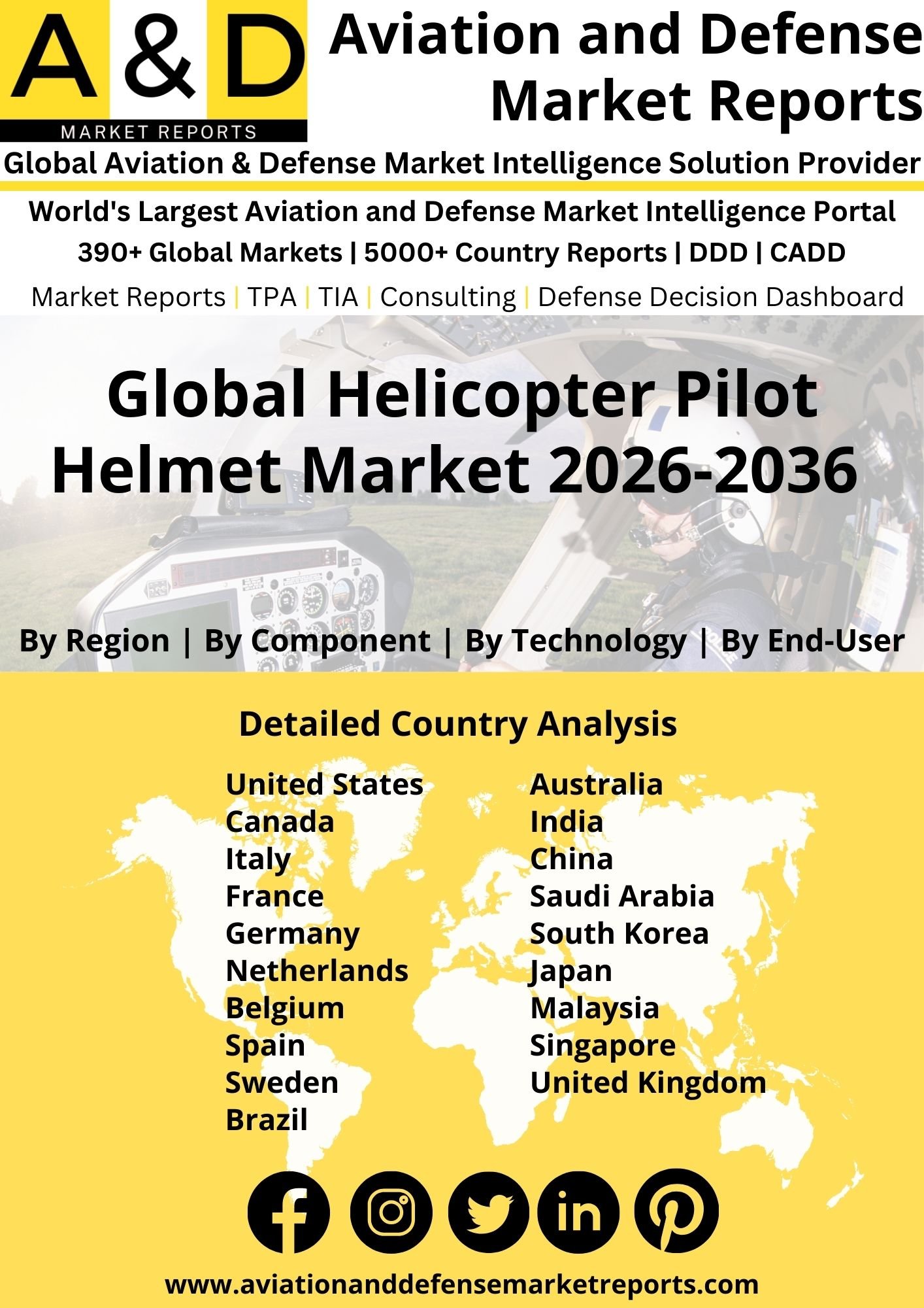 Global Helicopter Pilot Helmet Market Helicopter Pilot Helmet