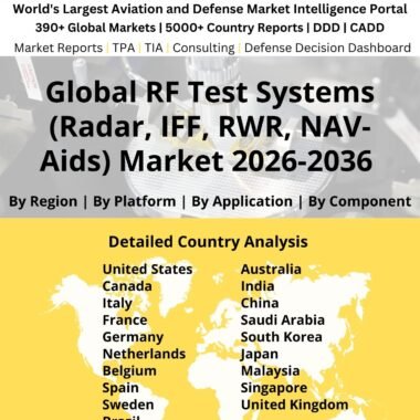 RF Test Systems (Radar, IFF, RWR, NAV-Aids)