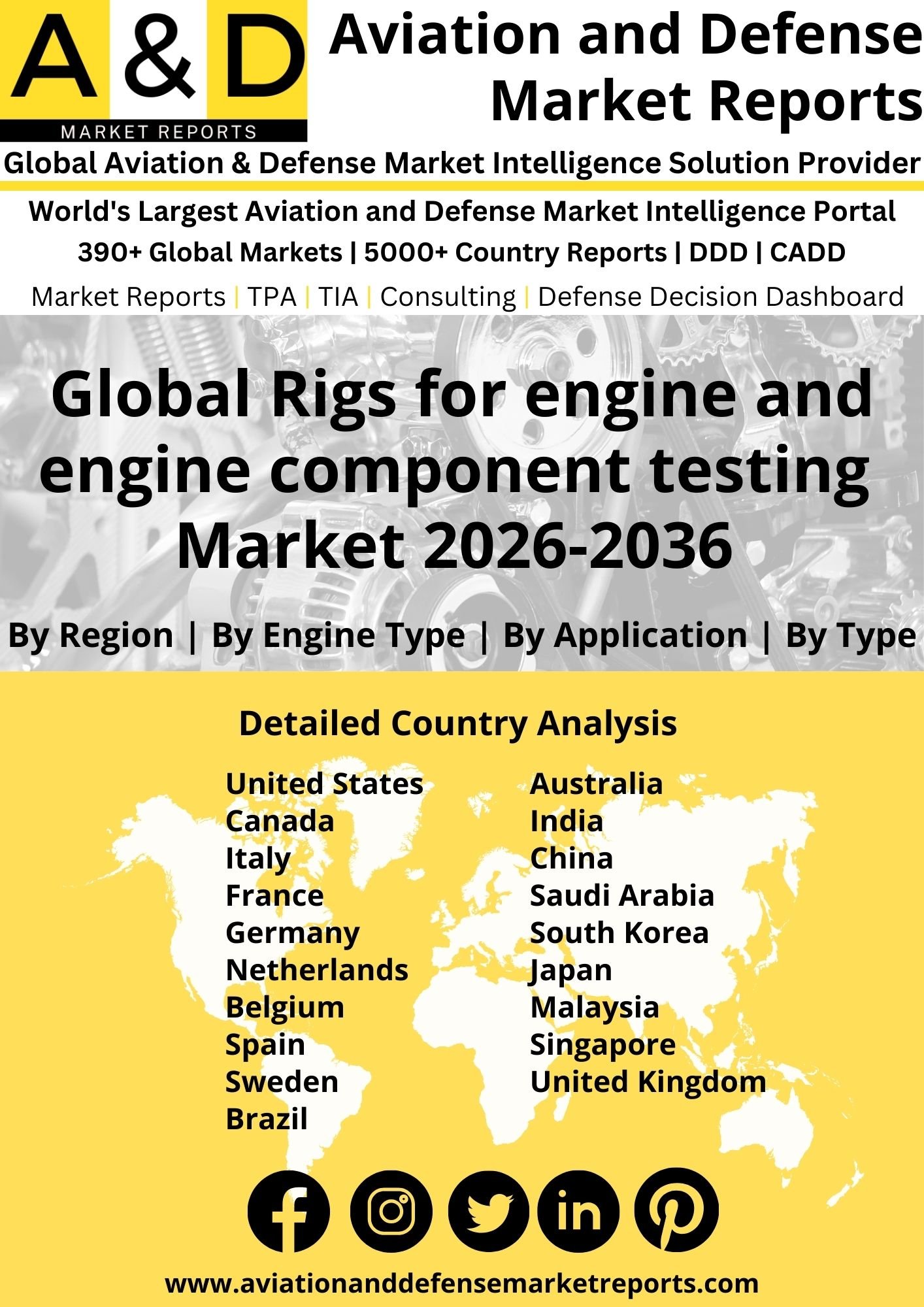 Global Rigs for engine and engine component testing Market Rigs for engine and engine component testing