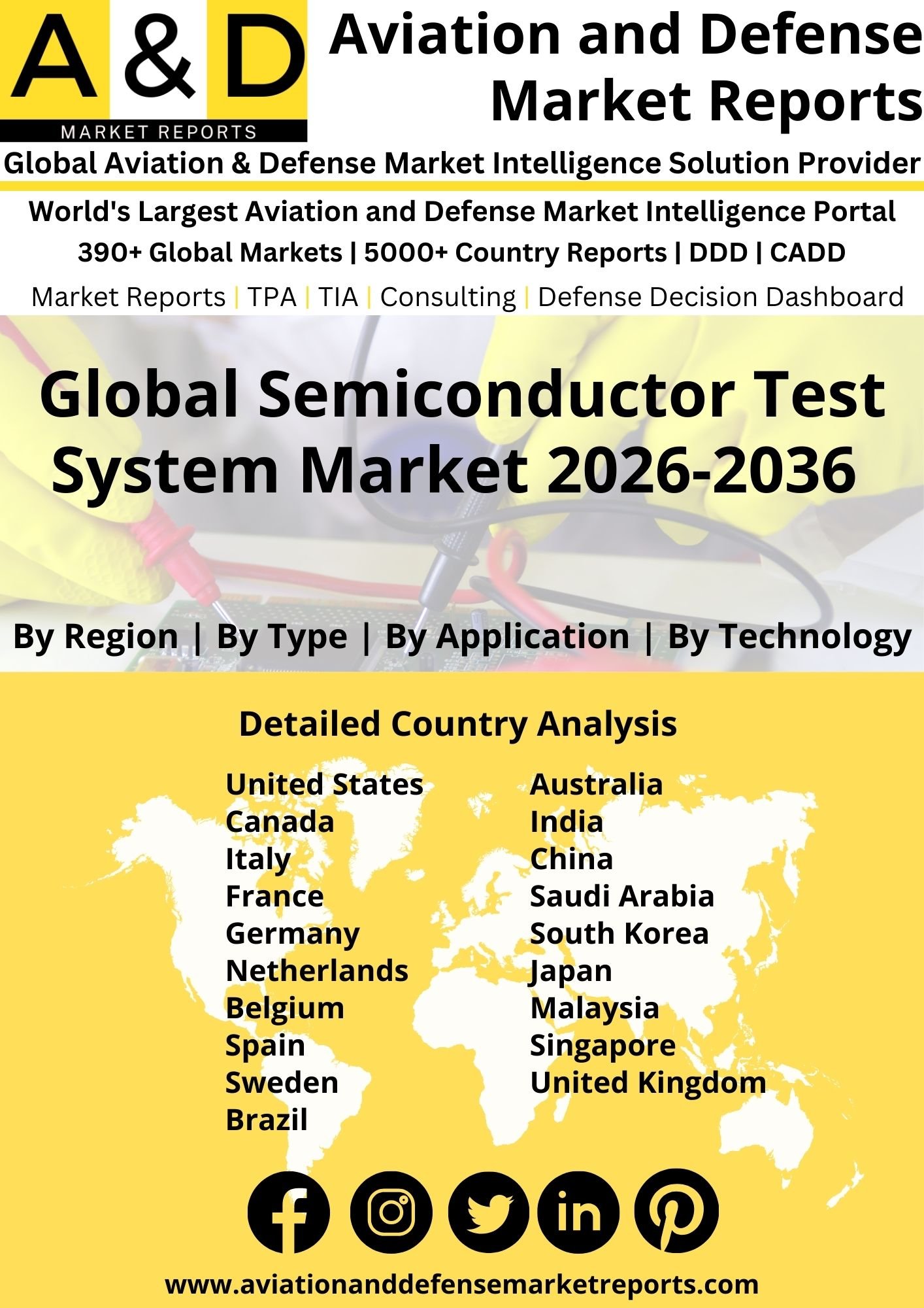 Global Semiconductor Test System Market Semiconductor Test System