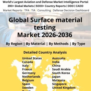 Surface material testing