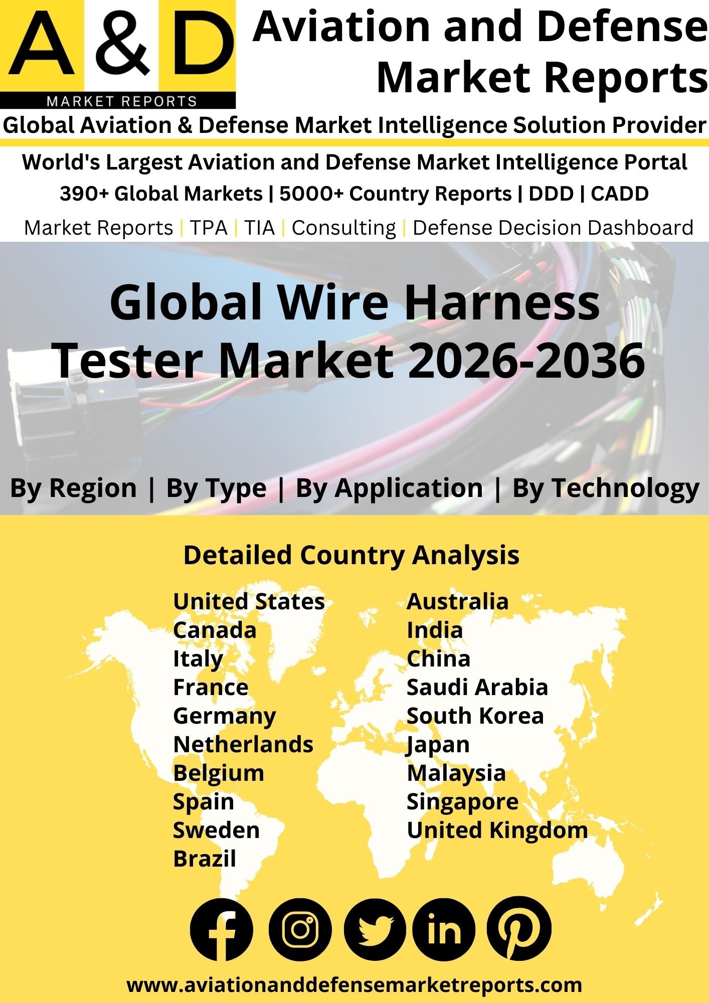 Global Wire Harness Tester Market Wire Harness Tester