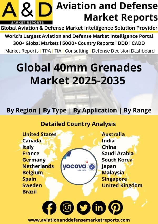 Global_40mm_Grenades_Market