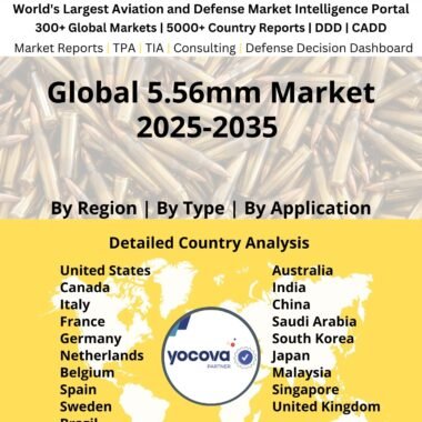 Global_5.56mm_Market