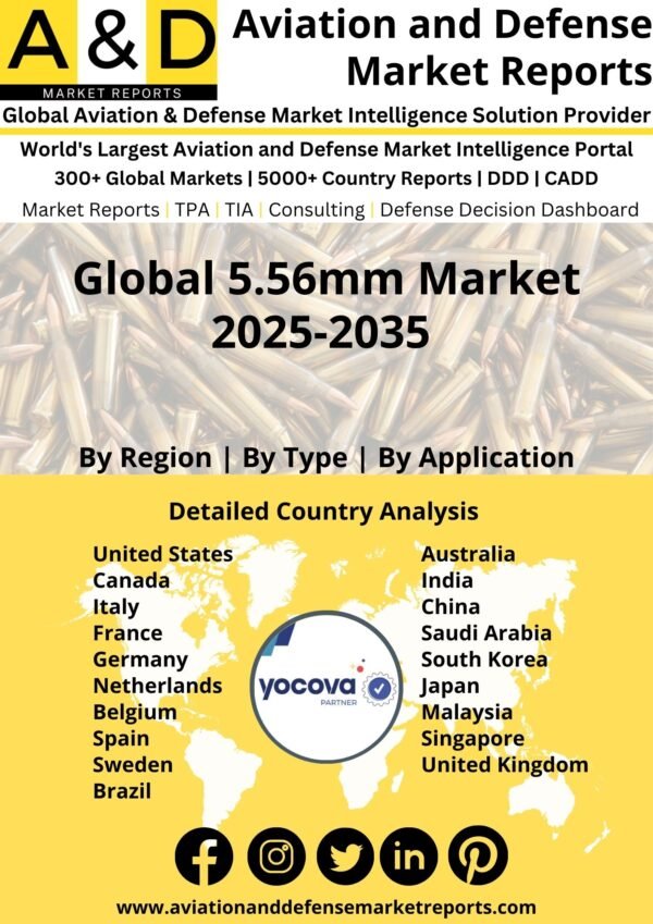 Global_5.56mm_Market