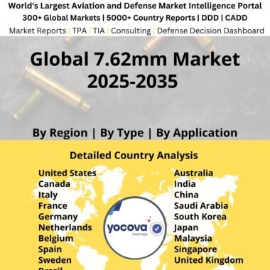 Global_7.62mm_Market