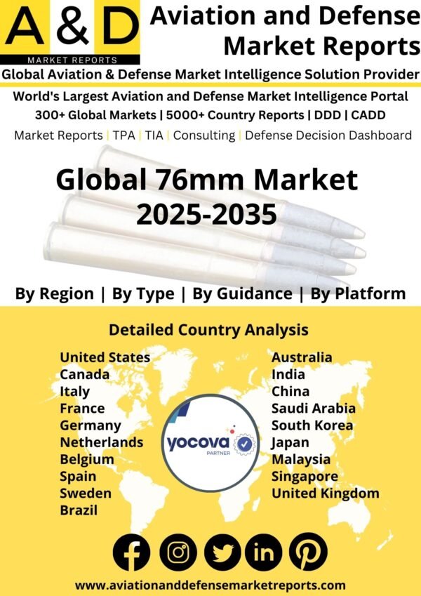 Global_76mm_Market