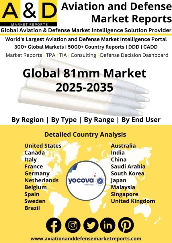 Global_81mm_Market[1]