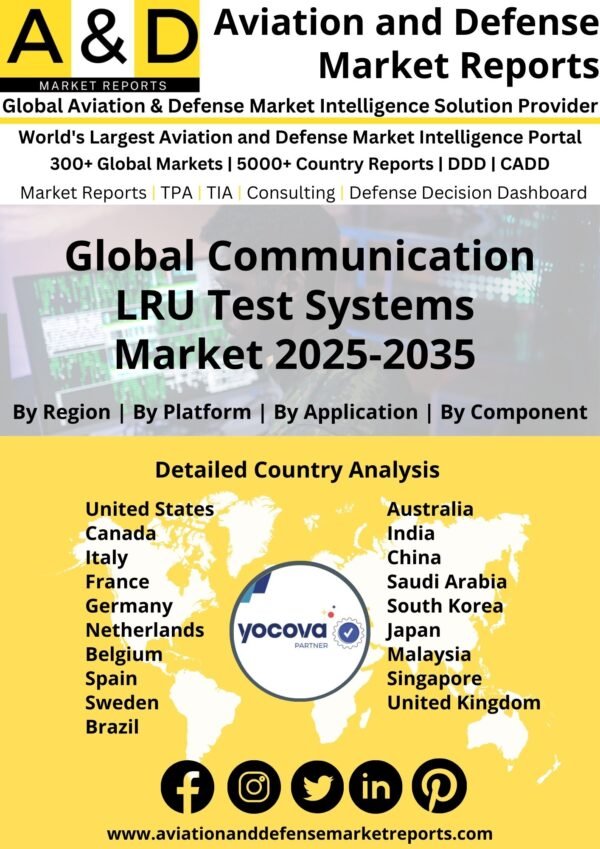 Global_Communication_LRU_Test_Systems_Market[1]