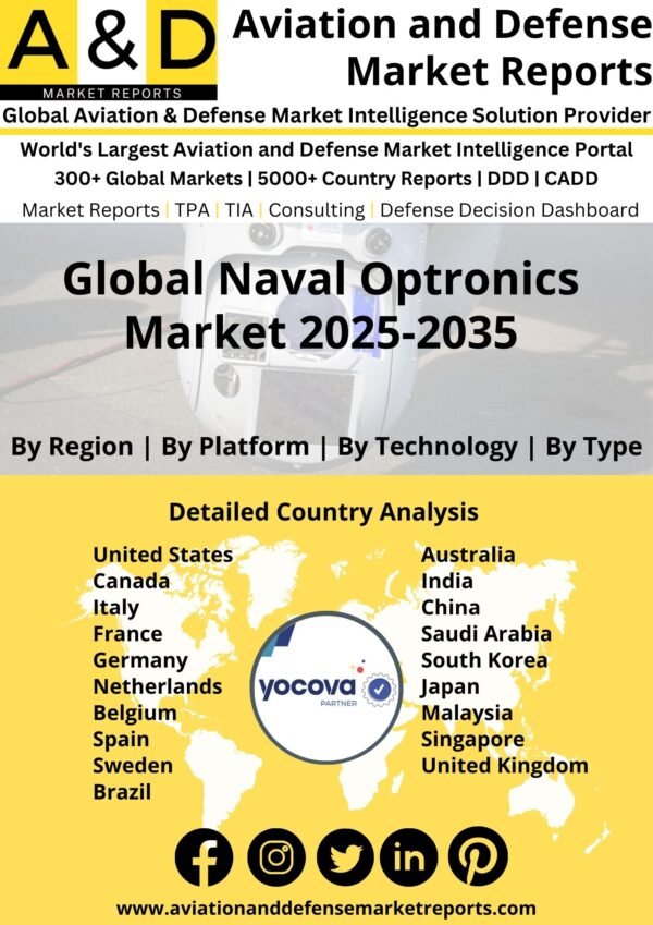 Global_Naval_Optronics_Market