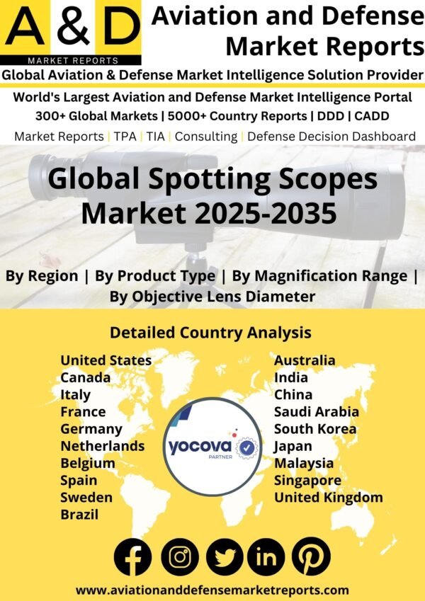 Global_Spotting_Scopes_Market[1]