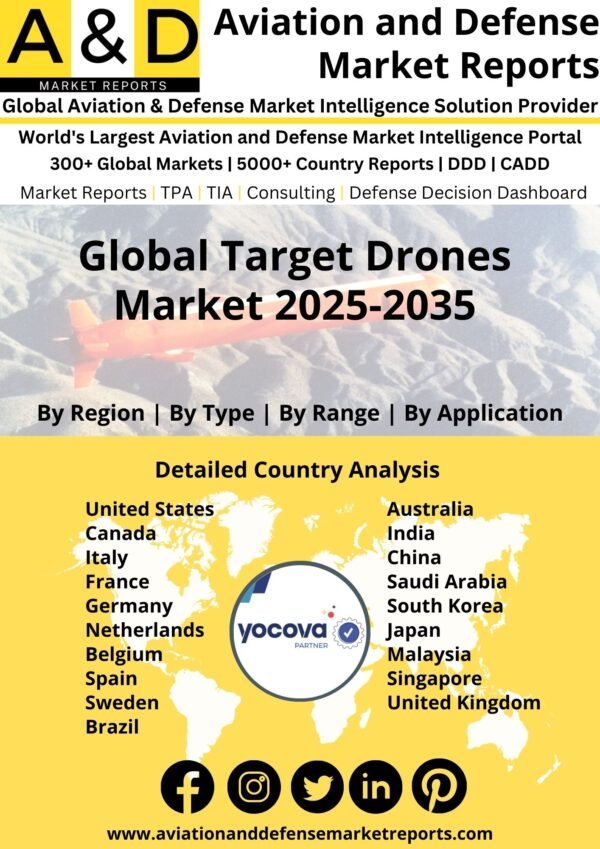 Global_Target_Drones_Market[1]