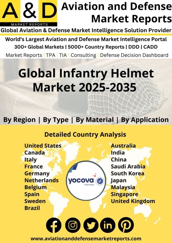 Global__Infantry_Helmet_Market