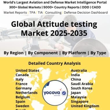 Global_Attitude_testing_Market