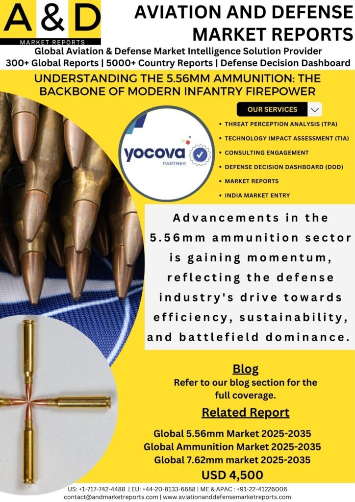 global 5.56 ammunition market