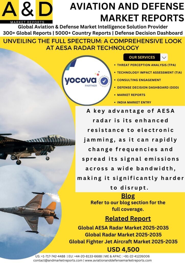 AESA Radar market