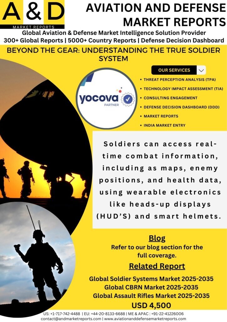 soldier systems market