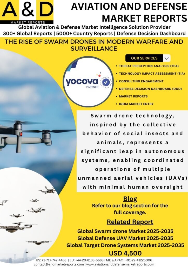 swarm drone market