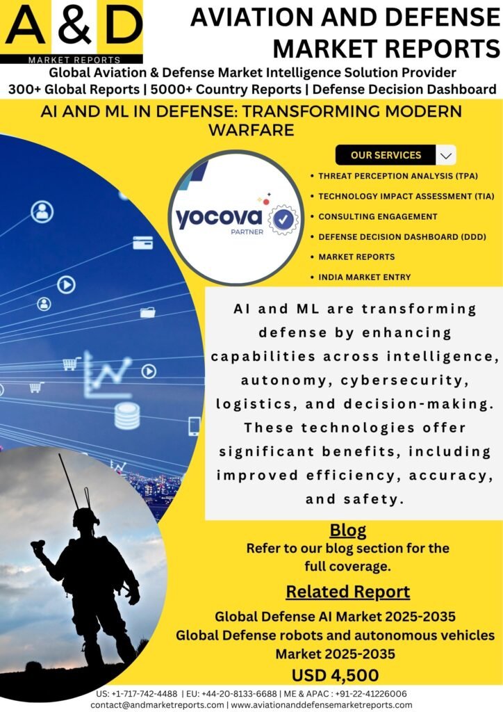 Ai and Ml in defense
