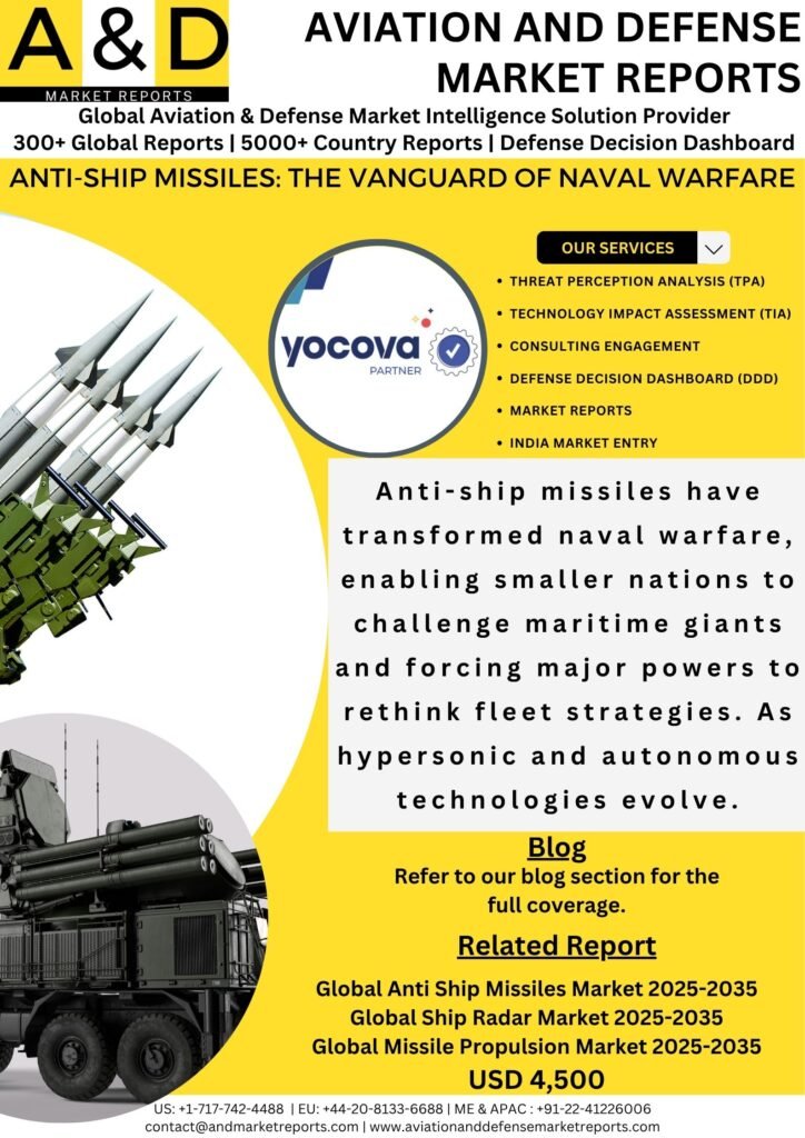 Anti-ship missiles