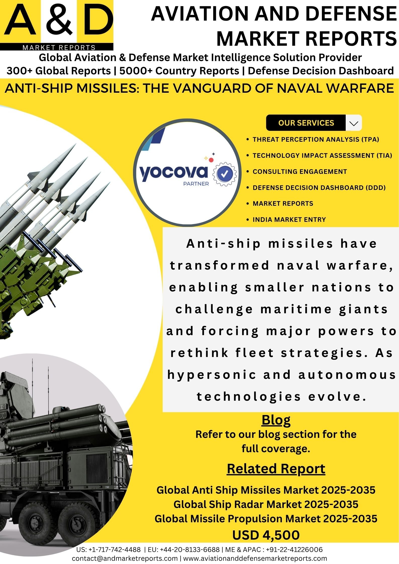 Anti-Ship Missiles: The Vanguard of Naval Warfare
