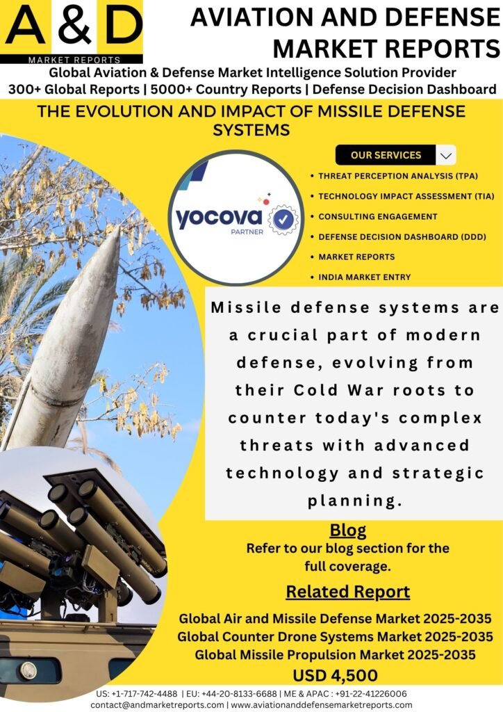 Missile defense systems